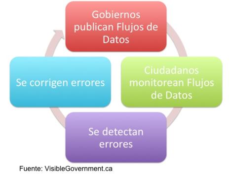 Flujo de Datos